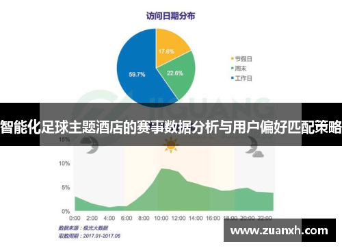 智能化足球主题酒店的赛事数据分析与用户偏好匹配策略